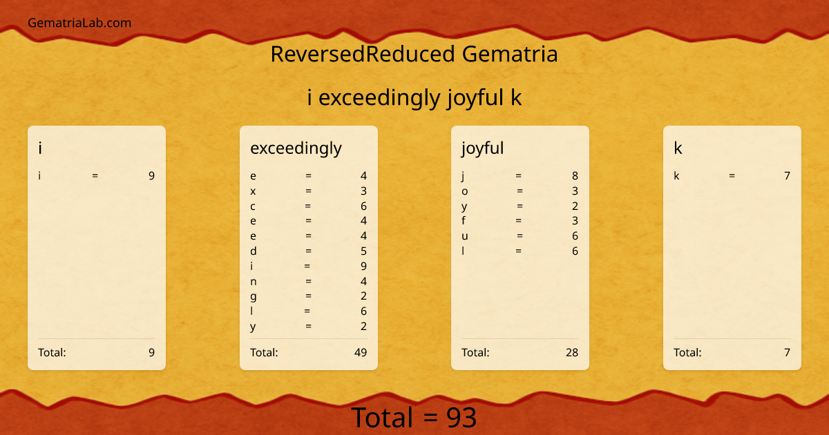 i exceedingly joyful k in reversedReduced Gematria